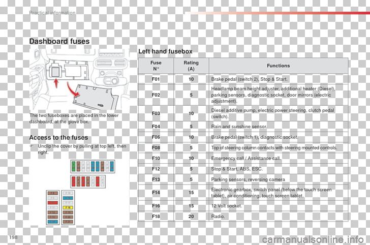 Document Owner's Manual Cactus Product Manuals PDF PNG, Clipart,  Free PNG Download