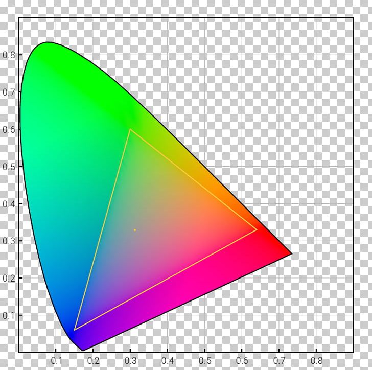 Adobe RGB Color Space SRGB PNG, Clipart, Android Developer, Angle, Area, Cie 1931 Color Space, Color Free PNG Download