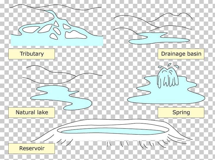 Water Resources PNG, Clipart, Angle, Animal, Area, Cartoon, Diagram Free PNG Download