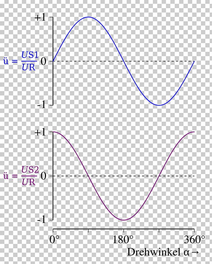 Wiring Diagram Sine Wave Power Inverters Electronic Oscillators PNG, Clipart, Alternating Current, Angle, Area, Circle, Circuit Diagram Free PNG Download