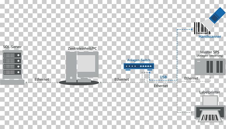 Manufacturing Execution System Computer-integrated Manufacturing Computer Software Programmable Logic Controllers PNG, Clipart, Brand, Computer, Computeraided Manufacturing, Computerintegrated Manufacturing, Computer Network Free PNG Download
