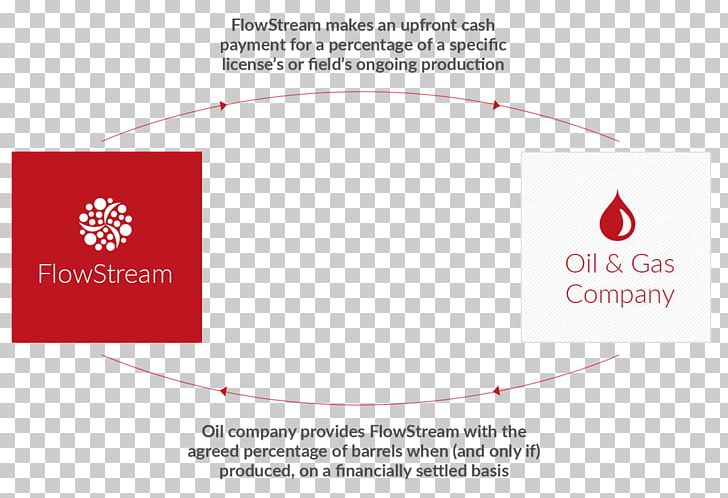 Petroleum Industry Brand Business Oil Company PNG, Clipart, Area, Brand, Business, Commodities, Commodity Free PNG Download