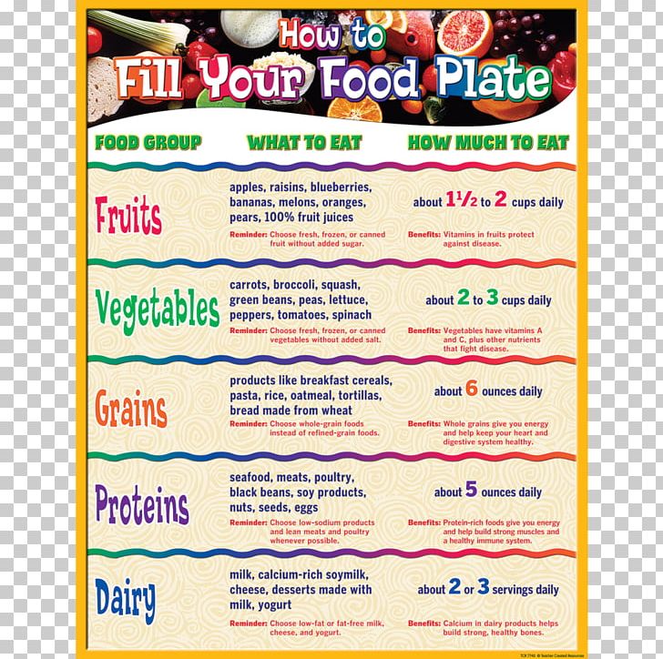 MyPlate Teacher Food Healthy Diet Education PNG, Clipart, Advertising, Banner, Chart, Classroom, Eating Free PNG Download