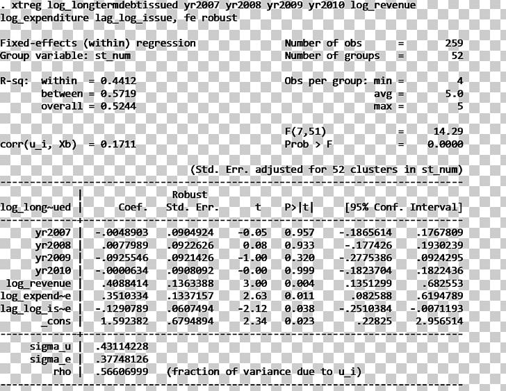 Document Screenshot Stata PNG, Clipart, Area, Black And White, Brand, Diagram, Document Free PNG Download