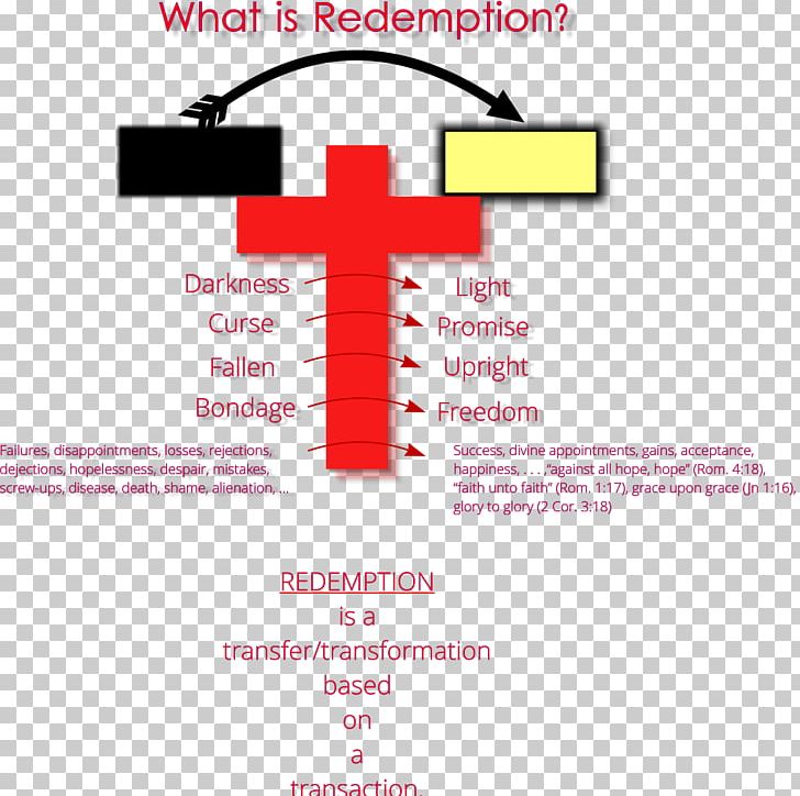 Line Brand Religion PNG, Clipart, Area, Brand, Cross, Diagram, Joint Free PNG Download