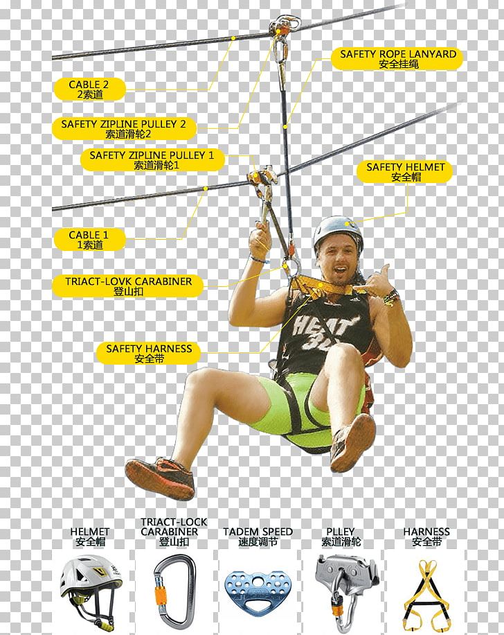 Sporting Goods Petzl Climbing Harnesses Zip-line PNG, Clipart, Area, Arm, Climbing Harnesses, Joint, Line Free PNG Download
