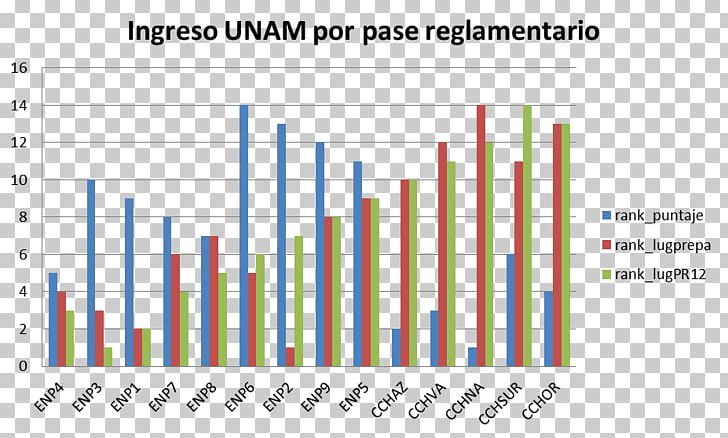 National Autonomous University Of Mexico Dirección General De CCH University Of Texas At Austin Tuition Payments PNG, Clipart, Angle, Brand, College, Diagram, Document Free PNG Download