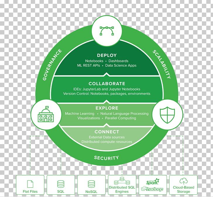 Anaconda Continuum Analytics Programming Language Afacere Machine Learning PNG, Clipart, Anaconda, Analytics, Animals, Apache Hadoop, Area Free PNG Download