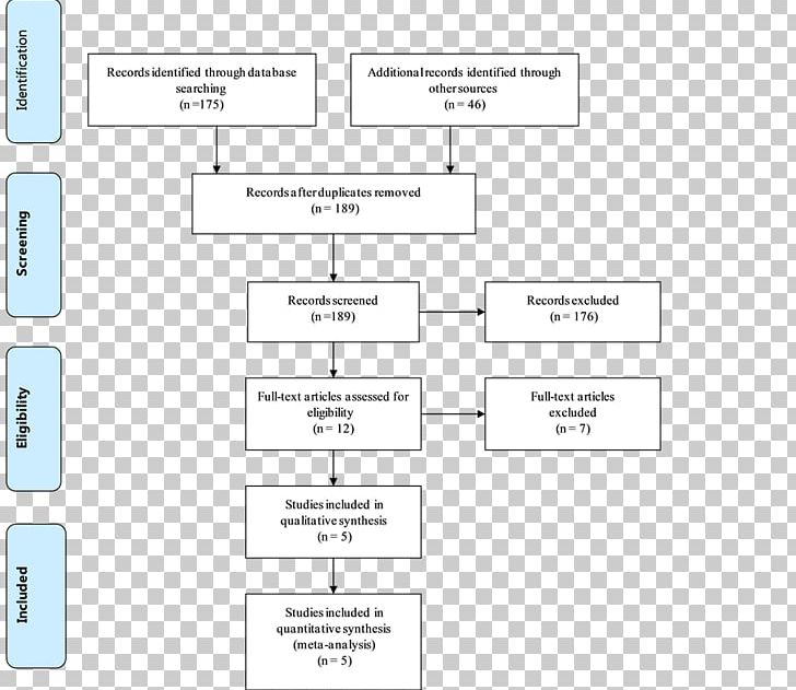 Antihemorrhagic Journal Of Orthopaedic Surgery And Research Bleeding Arthroplasty PNG, Clipart, Angle, Antihemorrhagic, Area, Arthroplasty, Bleeding Free PNG Download