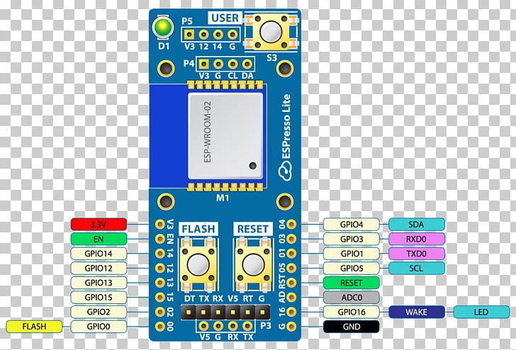 ESP8266 Espresso Adafruit Industries Hackaday Arduino PNG, Clipart, Adafruit Industries, Arduino, Esp8266, Espresso, Hackaday Free PNG Download