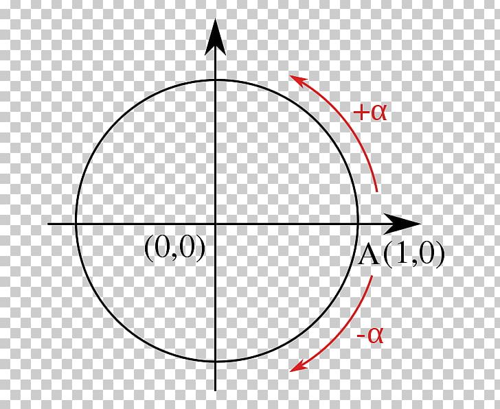 Unit Circle Angle Negative Number Mathematics PNG, Clipart, Angle, Area, Brand, Circle, Clockwise Free PNG Download