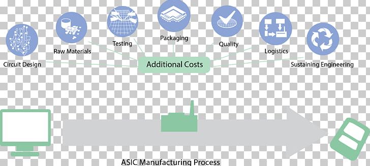 Application-specific Integrated Circuit Paper Manufacturing Semiconductor Fabrication Plant PNG, Clipart, Angle, Area, Brand, Business, Logo Free PNG Download