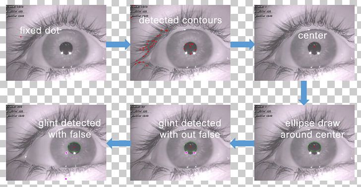 Eye Tracking Pupil Iris PNG, Clipart, Augmented Reality, Closeup, Computer, Computer Vision, Drawing Free PNG Download