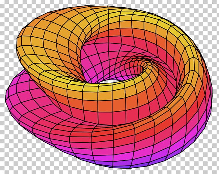 Klein Bottle Four-dimensional Space Mathematics Three-dimensional Space PNG, Clipart, Bottle, Circle, Dimension, Felix Klein, Fourdimensional Space Free PNG Download