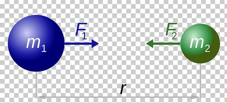 Newton's Law Of Universal Gravitation Newton's Laws Of Motion Gravitational Constant Physics PNG, Clipart, Angle, Balloon, Miscellaneous, Newtons Laws Of Motion, Others Free PNG Download