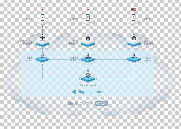 Ripple Blockchain Bitcoin Money Virtual Currency PNG, Clipart, Bitcoin, Blockchain, Cryptocurrency, Currency, Diagram Free PNG Download