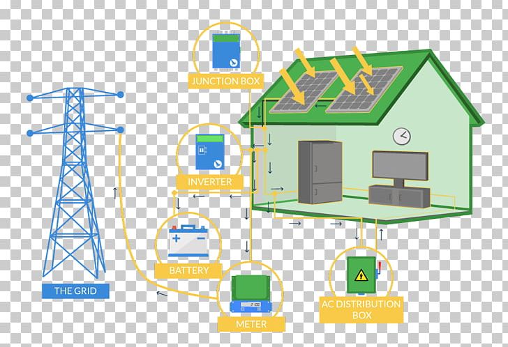 Solar Energy Rooftop Photovoltaic Power Station Solar Power Photovoltaic System PNG, Clipart, Area, Battery Charge Controllers, Diagram, Electrical Grid, Electricity Free PNG Download
