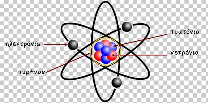 Atomic Theory Bohr Model Rutherford Model Atomic Nucleus PNG, Clipart,  Free PNG Download