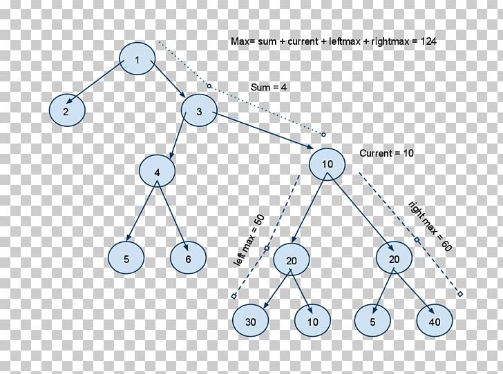 Data Structures And Algorithms Binary Tree Node PNG, Clipart, Algorithm, Angle, Area, Array Data Structure, Big O Notation Free PNG Download