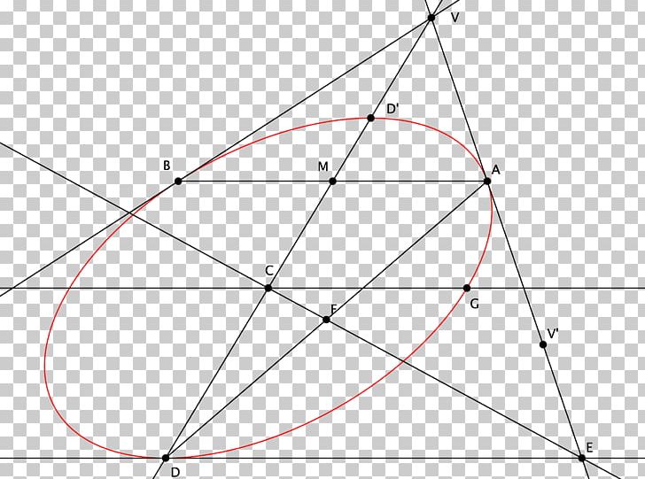 Triangle Point Symmetry PNG, Clipart, Angle, Area, Art, Circle, Ellipse Free PNG Download