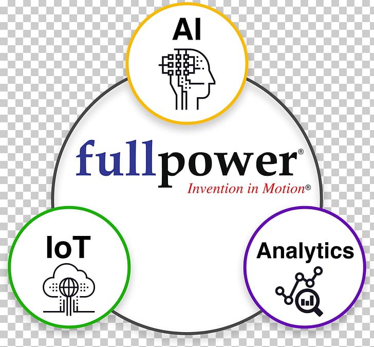 Fullpower Technologies Business Big Data Predictive Analytics PNG, Clipart, Analytics, Area, Big Data, Brand, Business Free PNG Download