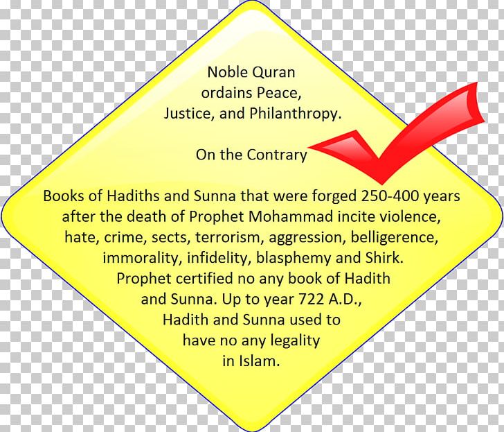 Al-Qur'an Hadith Studies Islam Halal PNG, Clipart,  Free PNG Download