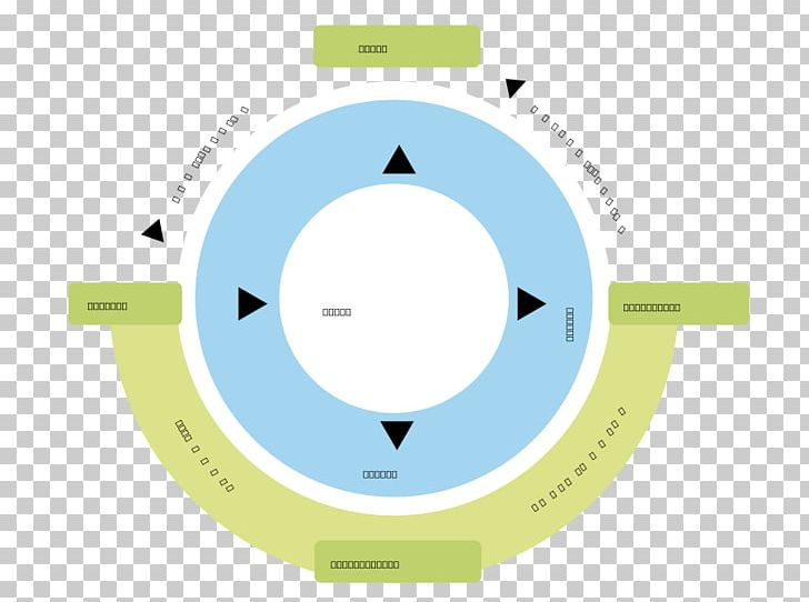 Infographic Quality Process Message Queue Icon PNG, Clipart, Basque, Brand, Circle, Communication, Diagram Free PNG Download