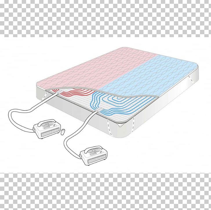 Mattress Pads Bedding Bed Size Blanket PNG, Clipart, Bedding, Bed Size, Blanket, Cool, Diagram Free PNG Download