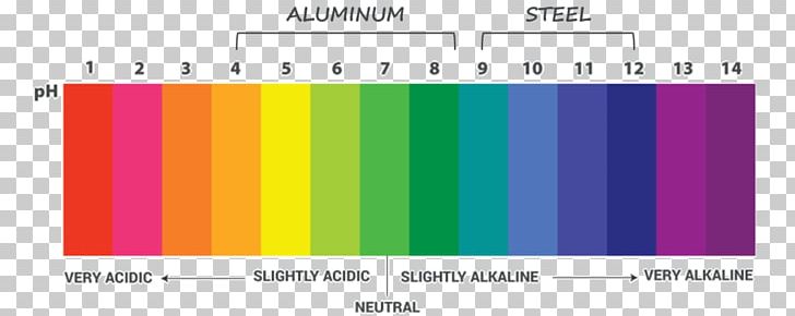 PH Meter Acid–base Reaction Acid–base Reaction PNG, Clipart, Acid, Aluminium, Aluminium Hydroxide, Angle, Area Free PNG Download