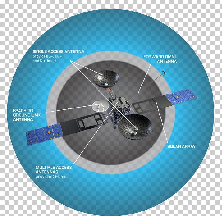 Tracking And Data Relay Satellite System TDRS-M NASA PNG, Clipart, Atlas, Compact Disc, Configuration, Diagram, Geosynchronous Satellite Free PNG Download