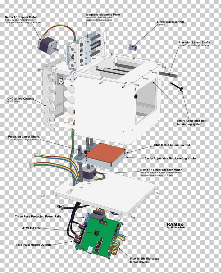 3D Printing Blueprint Printer PNG, Clipart, 3d Computer Graphics, 3d Printing, Angle, Blueprint, Build 3d Free PNG Download