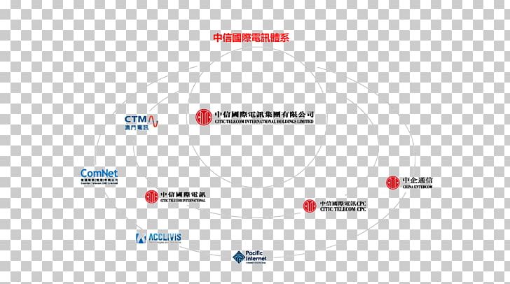 Brand Diagram Line PNG, Clipart, Angle, Area, Art, Brand, Circle Free PNG Download