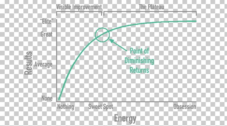 Document Line PNG, Clipart, Angle, Area, Brand, Circle, Diagram Free PNG Download