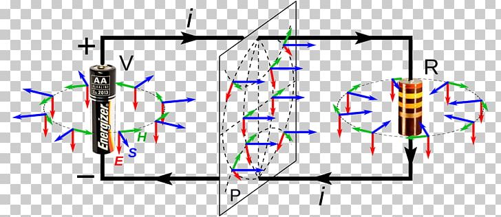 Poynting Poynting's Theorem Energy Field PNG, Clipart, Angle, Area, Diagram, Electric Current, Electric Field Free PNG Download
