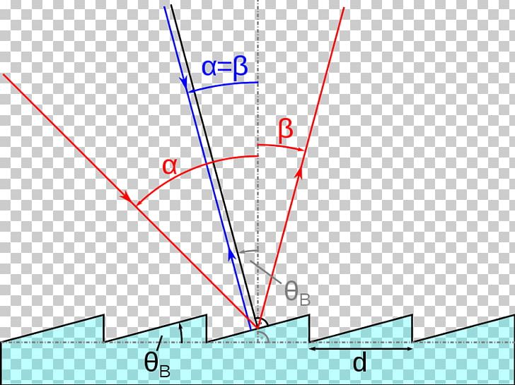 Blazed Grating Diffraction Grating Echelle Grating Angle PNG, Clipart, Angle, Area, Diagram, Diffraction, Diffraction Grating Free PNG Download