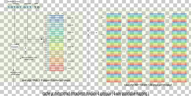 CPU Cache Computer Data Storage Associative Property Associative Array PNG, Clipart, Angle, Area, Cache, Central Processing Unit, Computer Free PNG Download