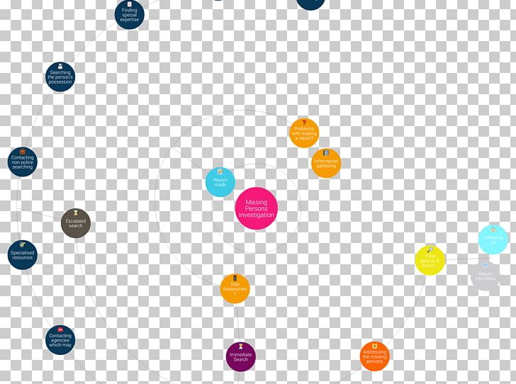 Circle Portable Network Graphics RGB Color Space Color Wheel PNG, Clipart, Angle, Blue, Circle, Color, Color Scheme Free PNG Download