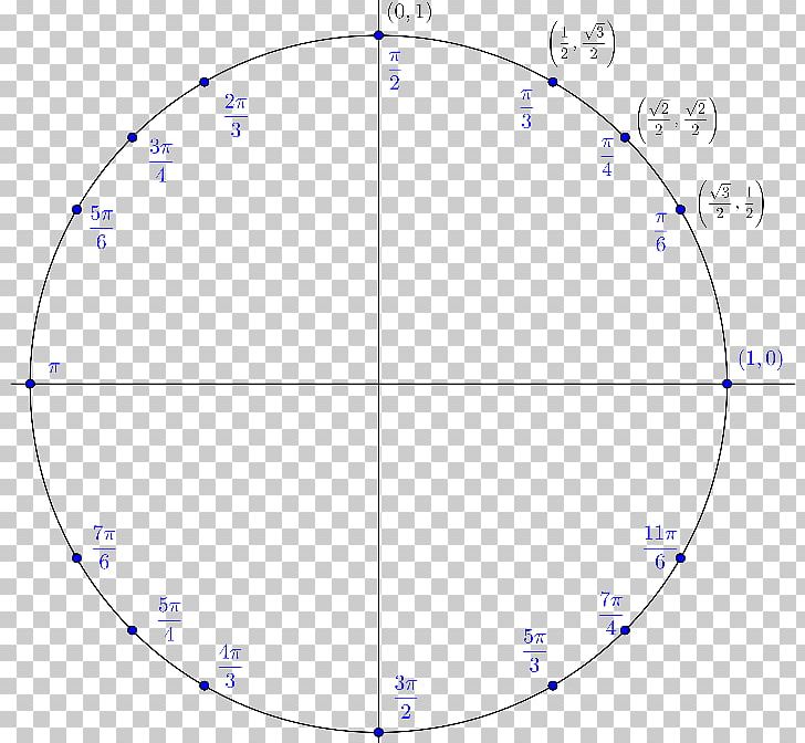 Unit Circle Point Angle Trigonometry PNG, Clipart, Angle, Area, Chart, Circle, Circular Sector Free PNG Download