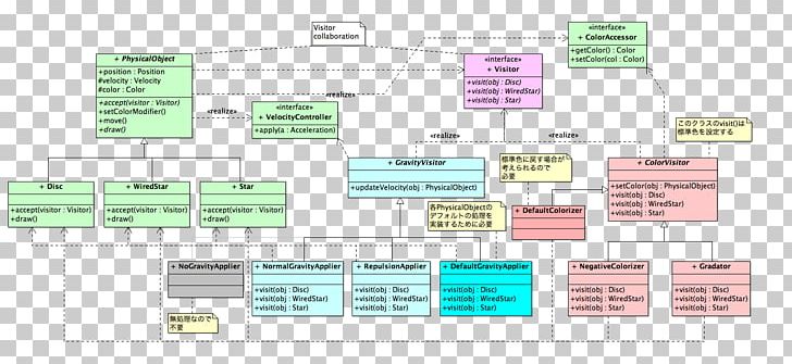 Diagram Line PNG, Clipart, Area, Diagram, Line, Organization, Plan Free PNG Download