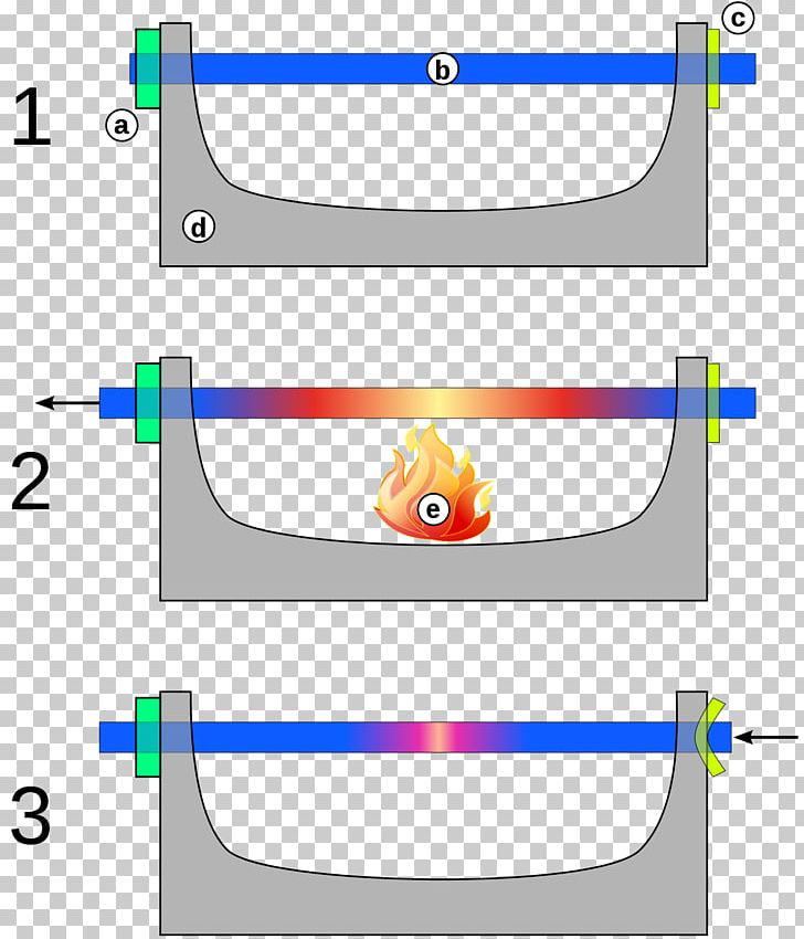 Bolzensprenger Coefficient Of Thermal Expansion Physics Volume PNG, Clipart, Angle, Area, Coefficient, Coefficient Of Thermal Expansion, Deformation Free PNG Download