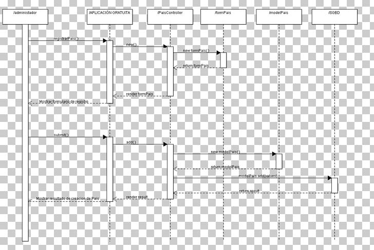 Sequence Diagram Class Diagram Unified Modeling Language System PNG, Clipart, Angle, Area, Class, Class Diagram, Clustal Free PNG Download