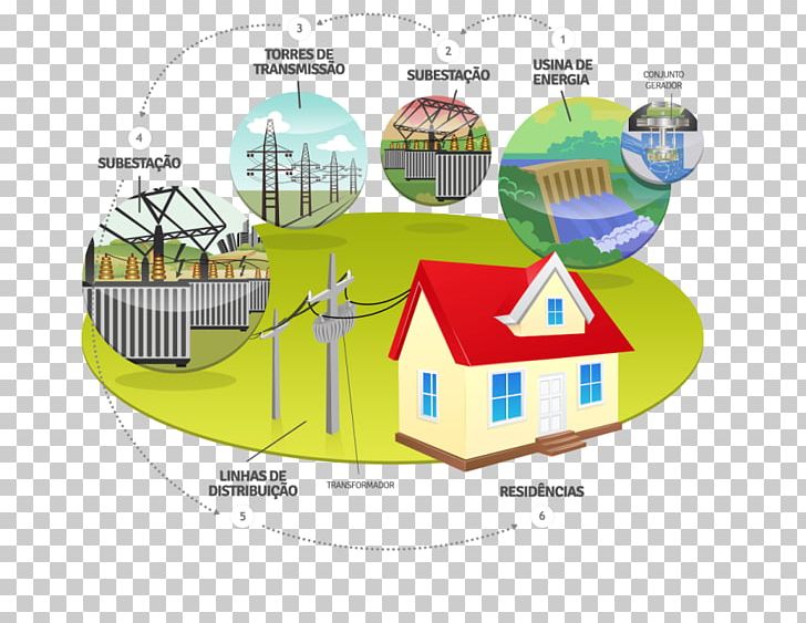 Electrical Energy Electricity Electric Power Distribution Electric Power System PNG, Clipart, Caminho, Diagram, Distribution, Electrical Energy, Electricity Free PNG Download