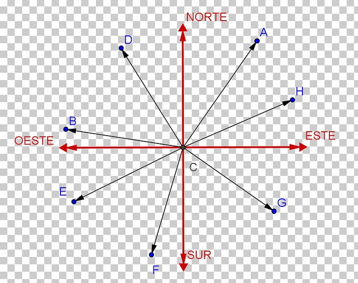Angle North Cardinal Direction Magnitude Point PNG, Clipart, Angelu Auzokideak, Angle, Arah, Bullet Points, Cardinal Direction Free PNG Download