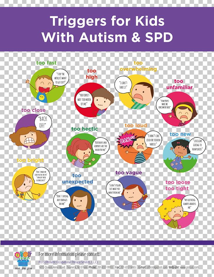 Sensory Processing Disorder Autistic Spectrum Disorders Autism Child PNG, Clipart, Area, Child, Children, Hum, Line Free PNG Download