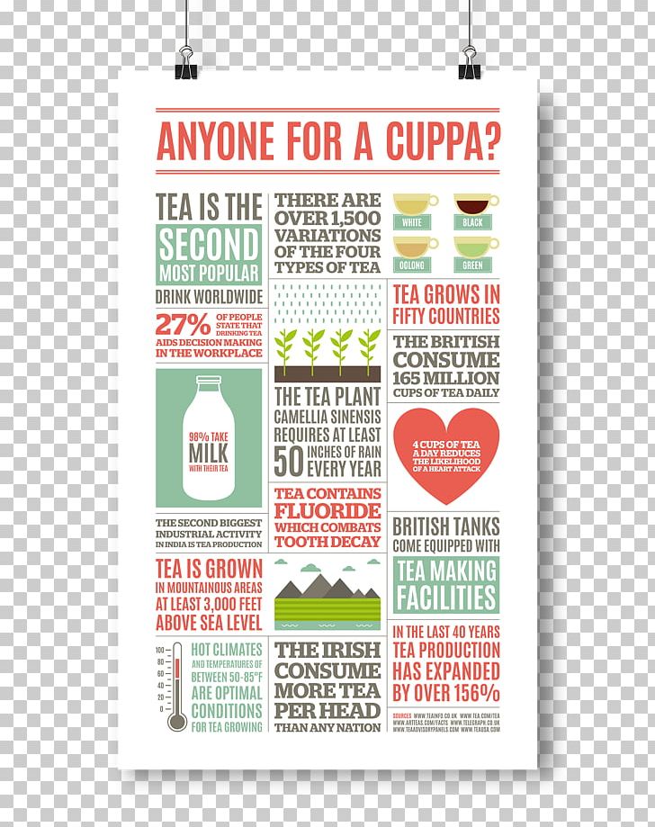 Tea Infographic Graphic Design PNG, Clipart, Advertising, Area, Brand, Communication Design, Drink Free PNG Download