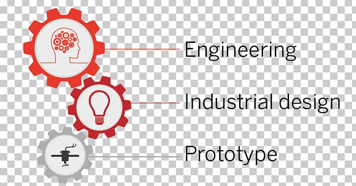 Web Development Search Engine Optimization E-commerce Web Developer PNG, Clipart, Brand, Business, Circle, Communication, Diagram Free PNG Download