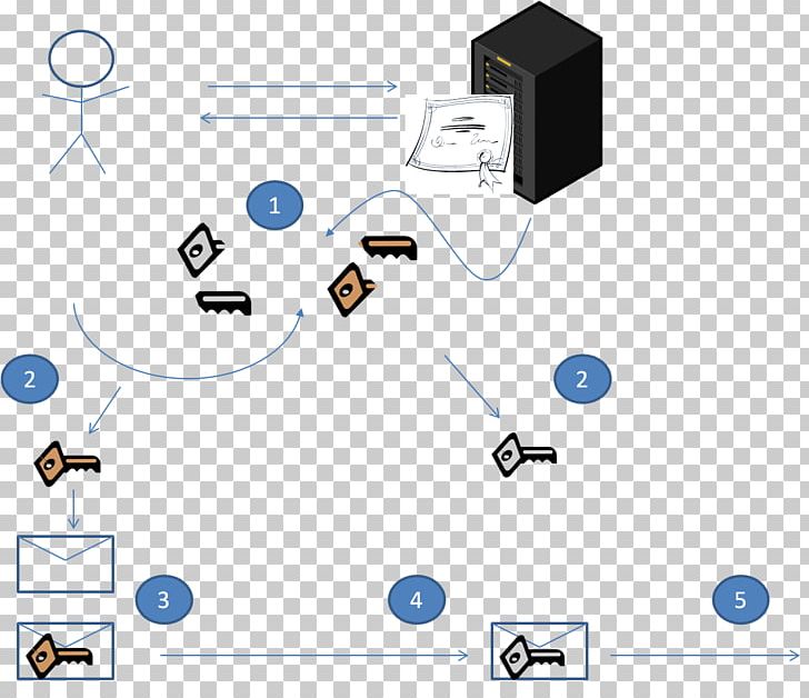 Computer Network Point PNG, Clipart, Angle, Art, Brand, Communication, Computer Free PNG Download