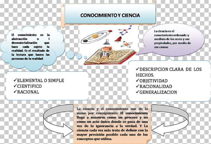 Concept Map Text Knowledge PNG, Clipart, Area, Concept, Concept Map, Diagram, Knowledge Free PNG Download