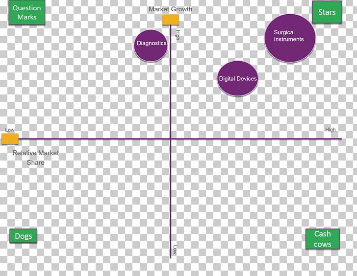 Growth–share Matrix Boston Consulting Group Medical Device Diagram Medical Diagnosis PNG, Clipart, Angle, Area, Boston Consulting Group, Brand, Business Free PNG Download