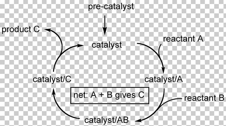 Catalytic Cycle Catalysis Chemistry Reaction Mechanism Chemical Reaction PNG, Clipart, Angle, Biochemistry, Black And White, Brand, Catal Free PNG Download